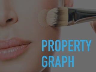 PROPERTY
GRAPH
 