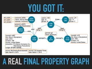 YOU GOT IT:
A REAL FINAL PROPERTY GRAPH
 