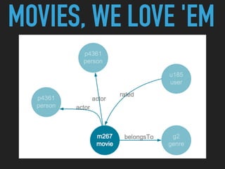 MOVIES, WE LOVE 'EM
 