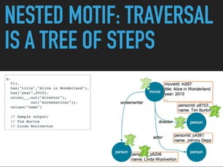 NESTED MOTIF: TRAVERSAL
IS A TREE OF STEPS
 