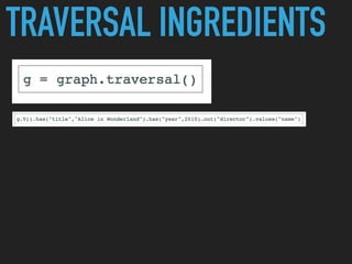 TRAVERSAL INGREDIENTS
 