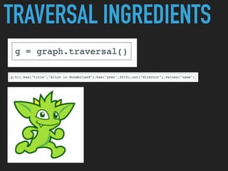 TRAVERSAL INGREDIENTS
 