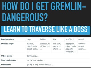 HOW DO I GET GREMLIN-
DANGEROUS?
LEARN TO TRAVERSE LIKE A BOSS
 