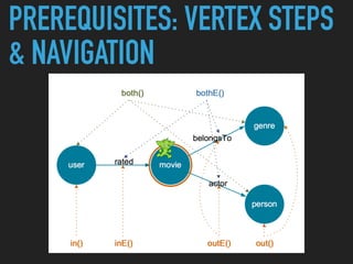 PREREQUISITES: VERTEX STEPS
& NAVIGATION
 