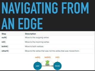 NAVIGATING FROM
AN EDGE
 