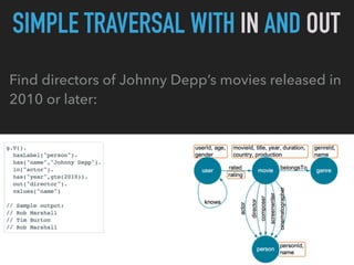 SIMPLE TRAVERSAL WITH IN AND OUT
Find directors of Johnny Depp’s movies released in
2010 or later:
 