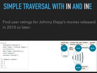 SIMPLE TRAVERSAL WITH IN AND INE
Find user ratings for Johnny Depp’s movies released
in 2010 or later:
 