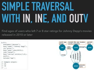 SIMPLE TRAVERSAL
WITH IN, INE, AND OUTV
Find ages of users who left 7 or 8 star ratings for Johnny Depp’s movies
released in 2010 or later
 