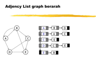 Graph-Teori-Algoritma.pdf