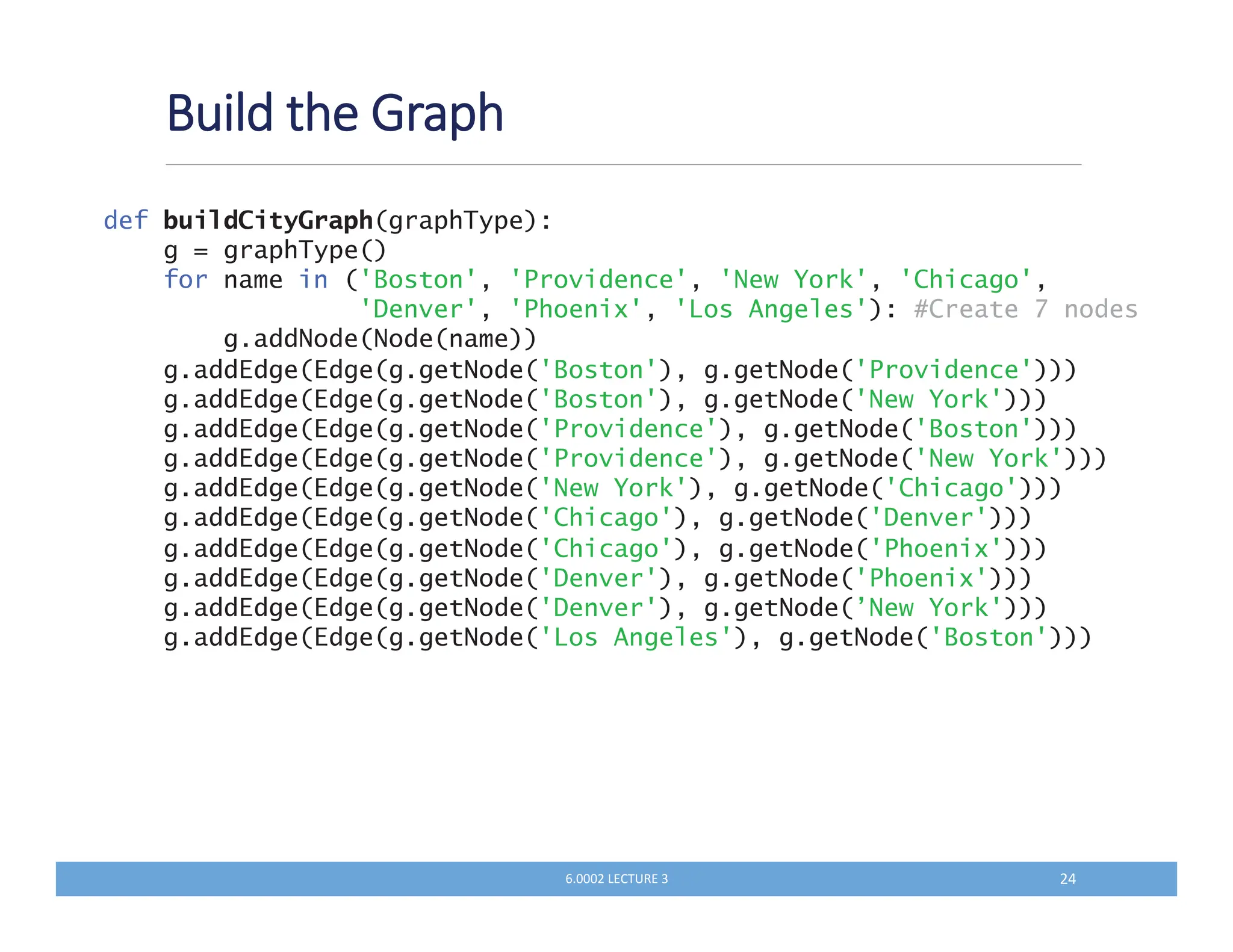 , ' %$
def buildCityGraph(graphType):
g = graphType()
for name in ('Boston', 'Providence', 'New York', 'Chicago',
'Denver', 'Phoenix', 'Los Angeles'): #Create 7 nodes
g.addNode(Node(name))
g.addEdge(Edge(g.getNode('Boston'), g.getNode('Providence')))
g.addEdge(Edge(g.getNode('Boston'), g.getNode('New York')))
g.addEdge(Edge(g.getNode('Providence'), g.getNode('Boston')))
g.addEdge(Edge(g.getNode('Providence'), g.getNode('New York')))
g.addEdge(Edge(g.getNode('New York'), g.getNode('Chicago')))
g.addEdge(Edge(g.getNode('Chicago'), g.getNode('Denver')))
g.addEdge(Edge(g.getNode('Chicago'), g.getNode('Phoenix')))
g.addEdge(Edge(g.getNode('Denver'), g.getNode('Phoenix')))
g.addEdge(Edge(g.getNode('Denver'), g.getNode(’New York')))
g.addEdge(Edge(g.getNode('Los Angeles'), g.getNode('Boston')))
QKKKM N MO
 