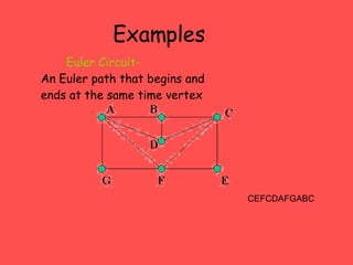 Discrete Math Euler's Path burton_discrete_graphtheory | PPT