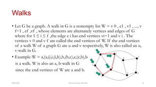 Introduction to Graph Theory | PPTX