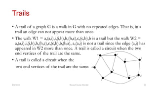 Introduction to Graph Theory | PPTX