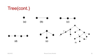 Tree Example Graph Theory Introduction to Graph Theory | PPTX