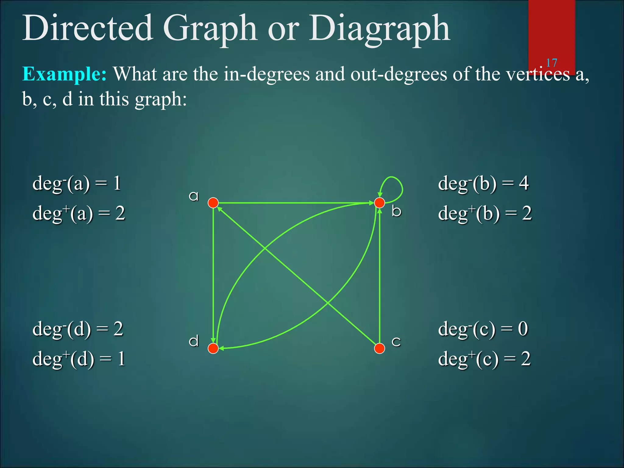Graph-theory.ppt