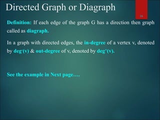 Graph-theory.ppt
