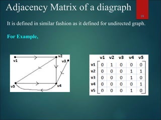 Graph-theory.ppt