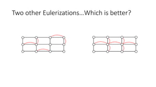Graph-Theory-and-Management-Science-2-Fleurys-Algorithm-and-Eulerizing.pptx