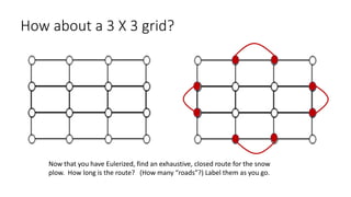 Graph-Theory-and-Management-Science-2-Fleurys-Algorithm-and-Eulerizing.pptx