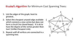 Graph-Theory-and-Management-Science-4-Networks-and-Spanning-Trees.pptx