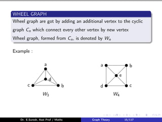 graph-theory-Slides.pdf