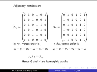 graph-theory-Slides.pdf