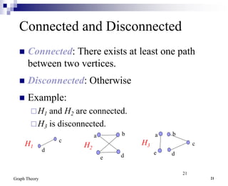 graph theory in applied mathematics with example | PPT