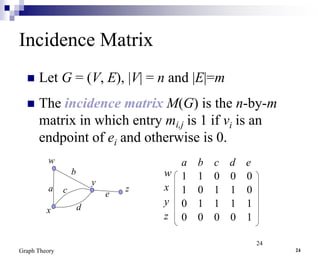 graph theory in applied mathematics with example | PPT