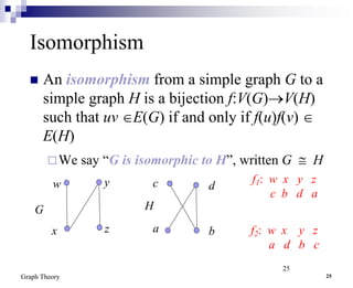 graph theory in applied mathematics with example | PPT