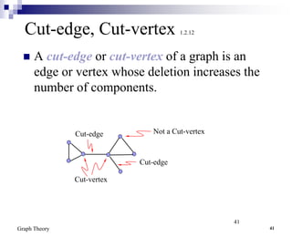 graph theory in applied mathematics with example | PPT