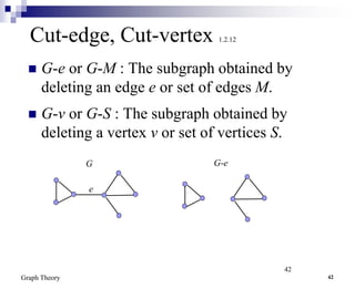 graph theory in applied mathematics with example | PPT