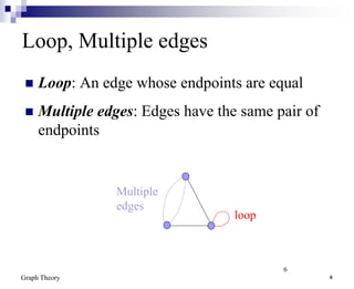 graph theory in applied mathematics with example | PPT