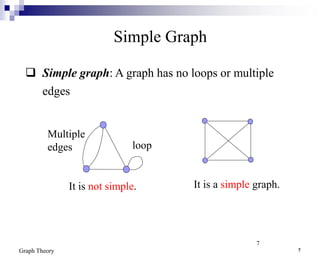 Loop In Graph Theory graph theory in applied mathematics with example | PPT