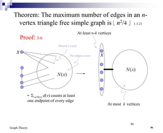 graph theory in applied mathematics with example | PPT