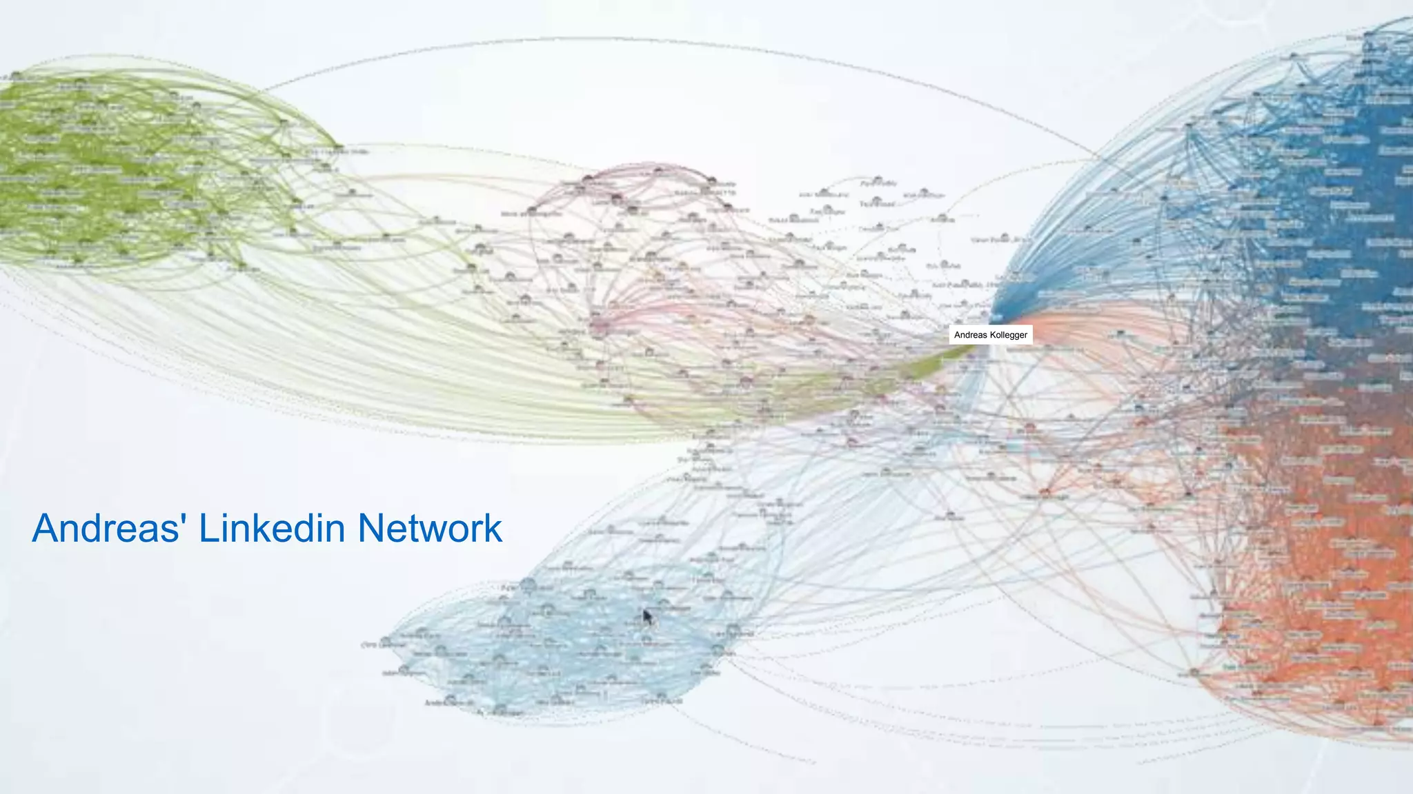 Andreas' Linkedin Network
Andreas Kollegger
 