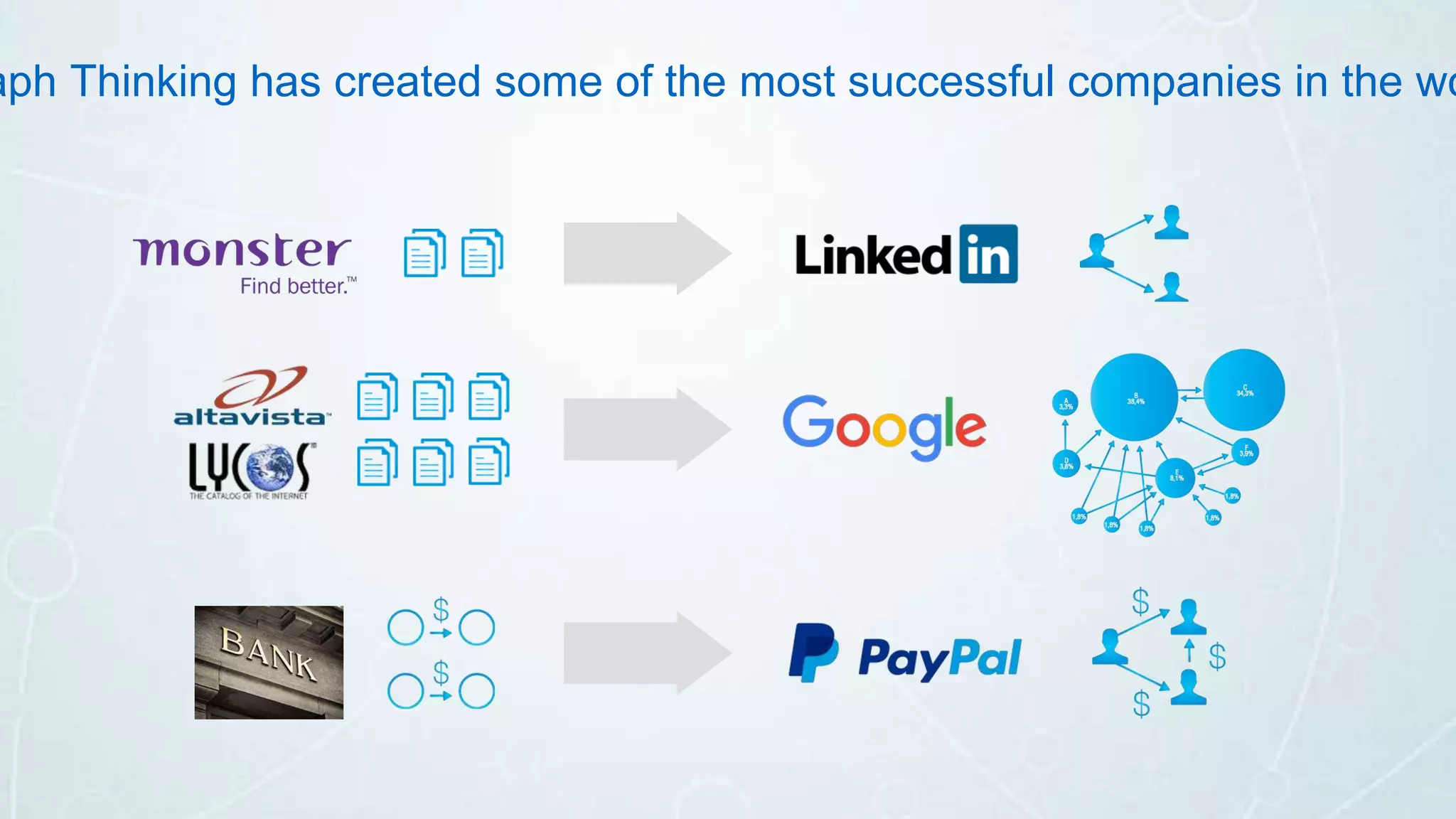 aph Thinking has created some of the most successful companies in the wo
 