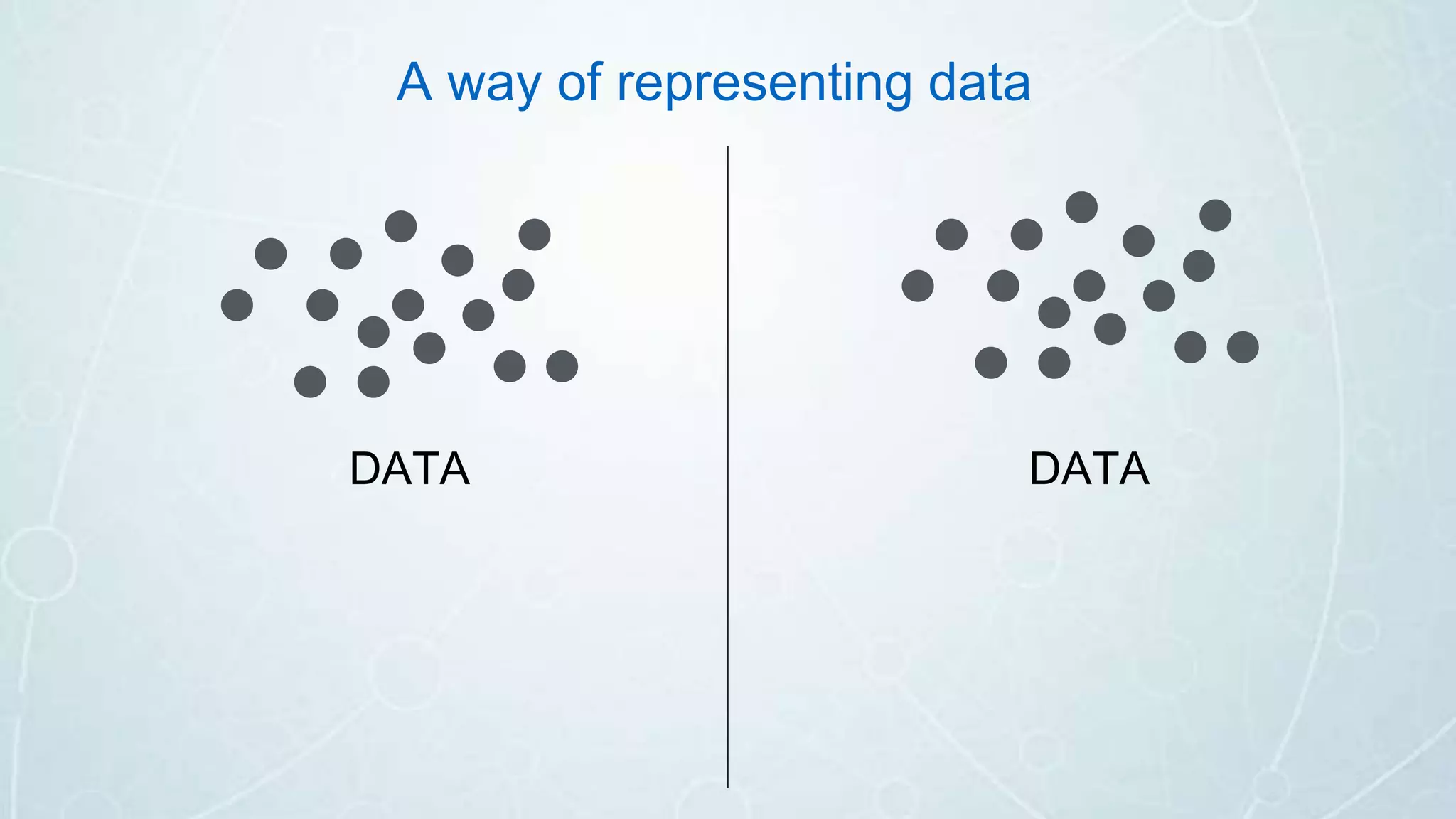 A way of representing data
DATA DATA
 