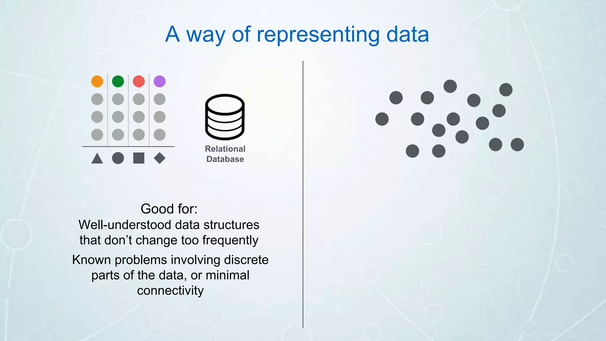 Relational
Database
Good for:
Well-understood data structures
that don’t change too frequently
A way of representing data
Known problems involving discrete
parts of the data, or minimal
connectivity
 