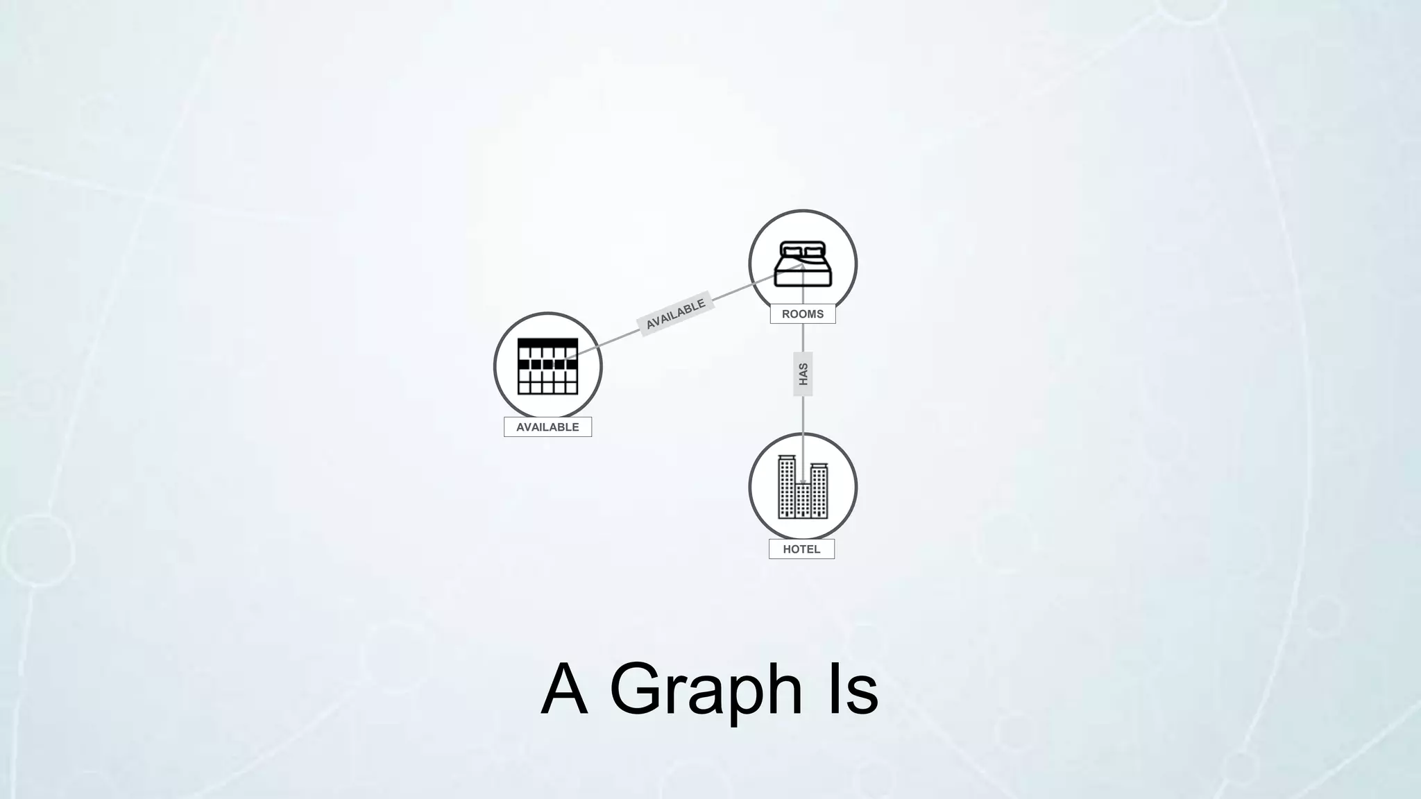 HAS
HOTEL
ROOMS
AVAILABLE
A Graph Is
 