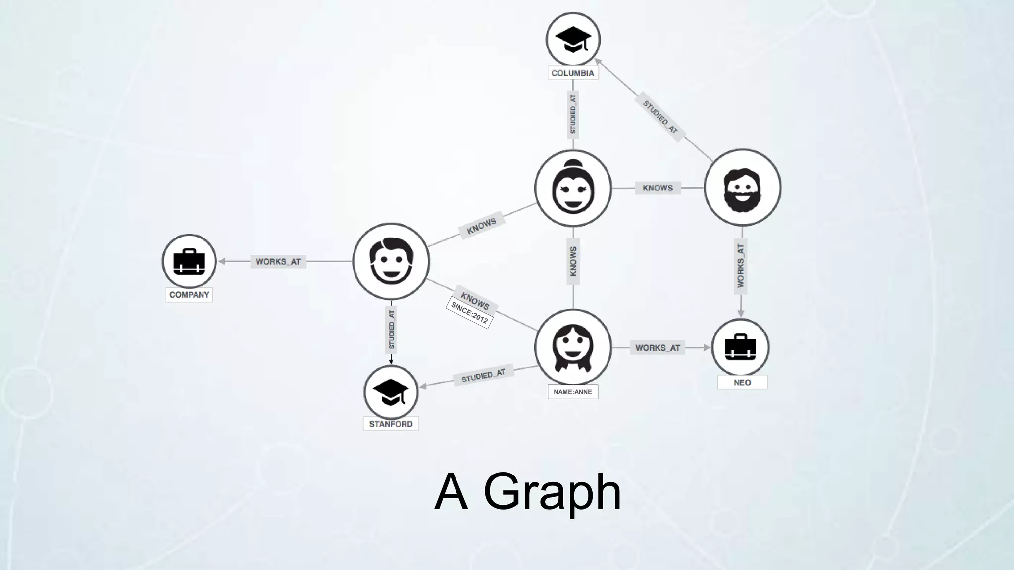 A Graph
NAME:ANNE
 