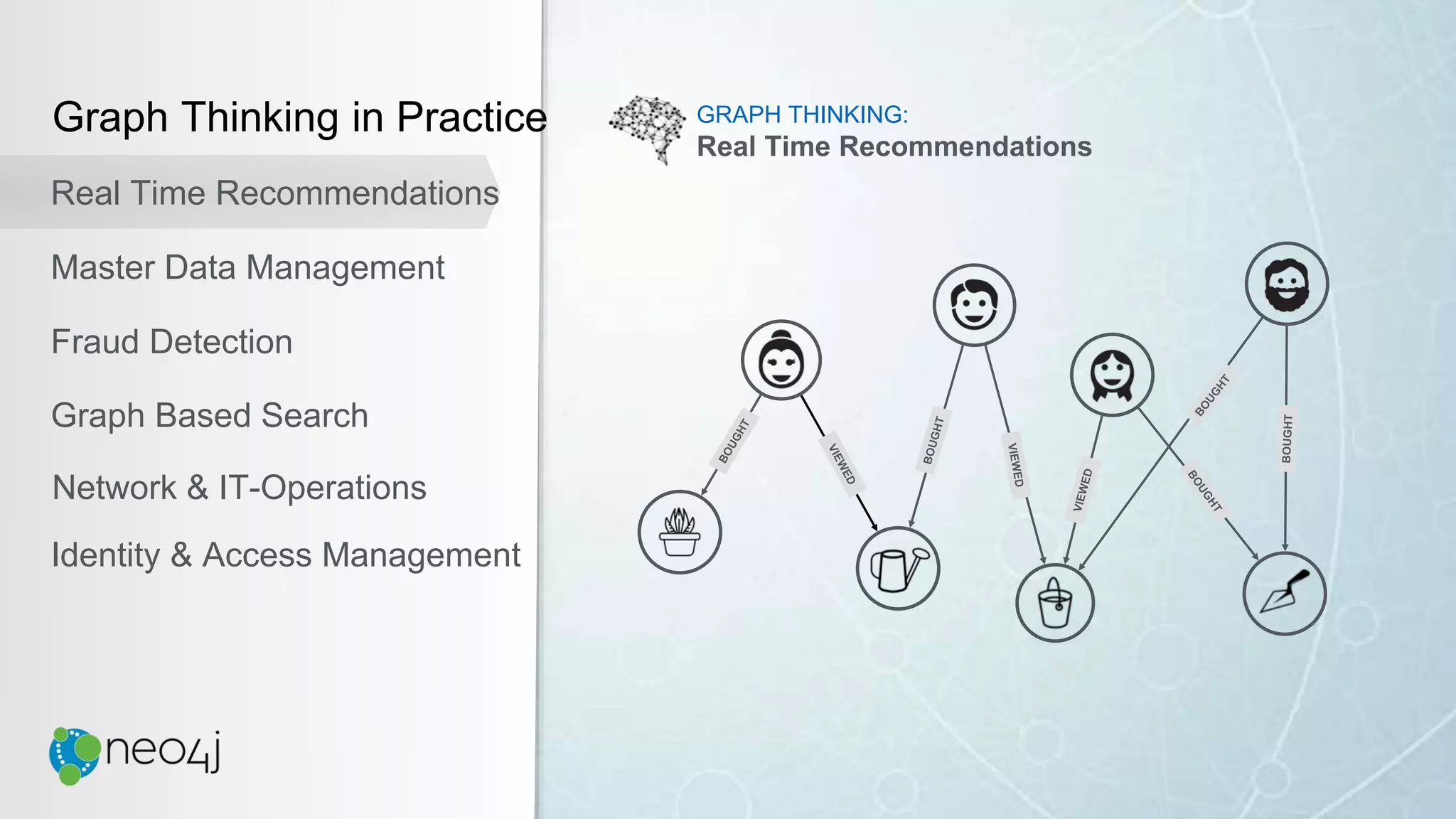 Graph Thinking in Practice
Real Time Recommendations
Master Data Management
Fraud Detection
Identity & Access Management
Graph Based Search
Network & IT-Operations
GRAPH THINKING:
Real Time Recommendations
 