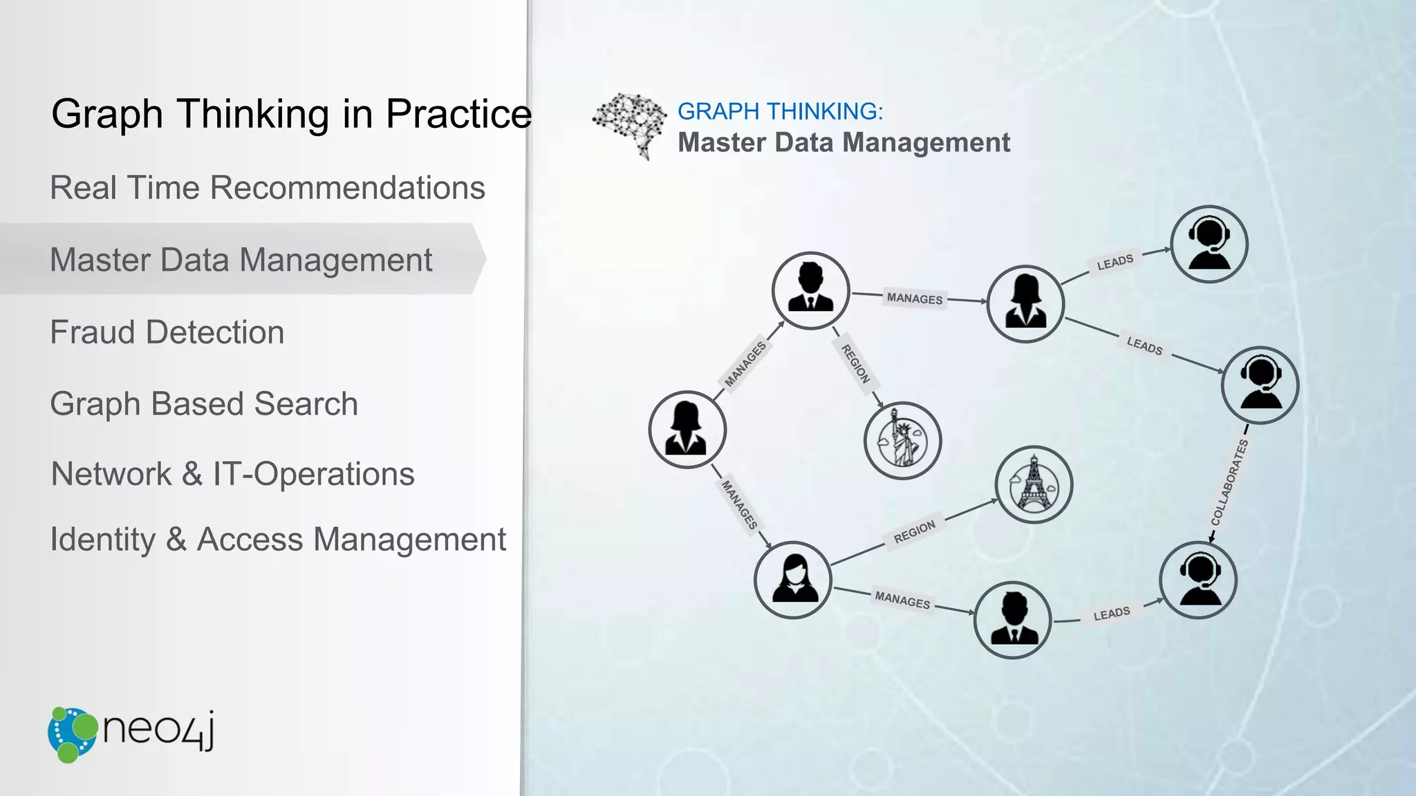 Graph Thinking in Practice
Real Time Recommendations
Master Data Management
Fraud Detection
Identity & Access Management
Graph Based Search
Network & IT-Operations
GRAPH THINKING:
Master Data Management
 