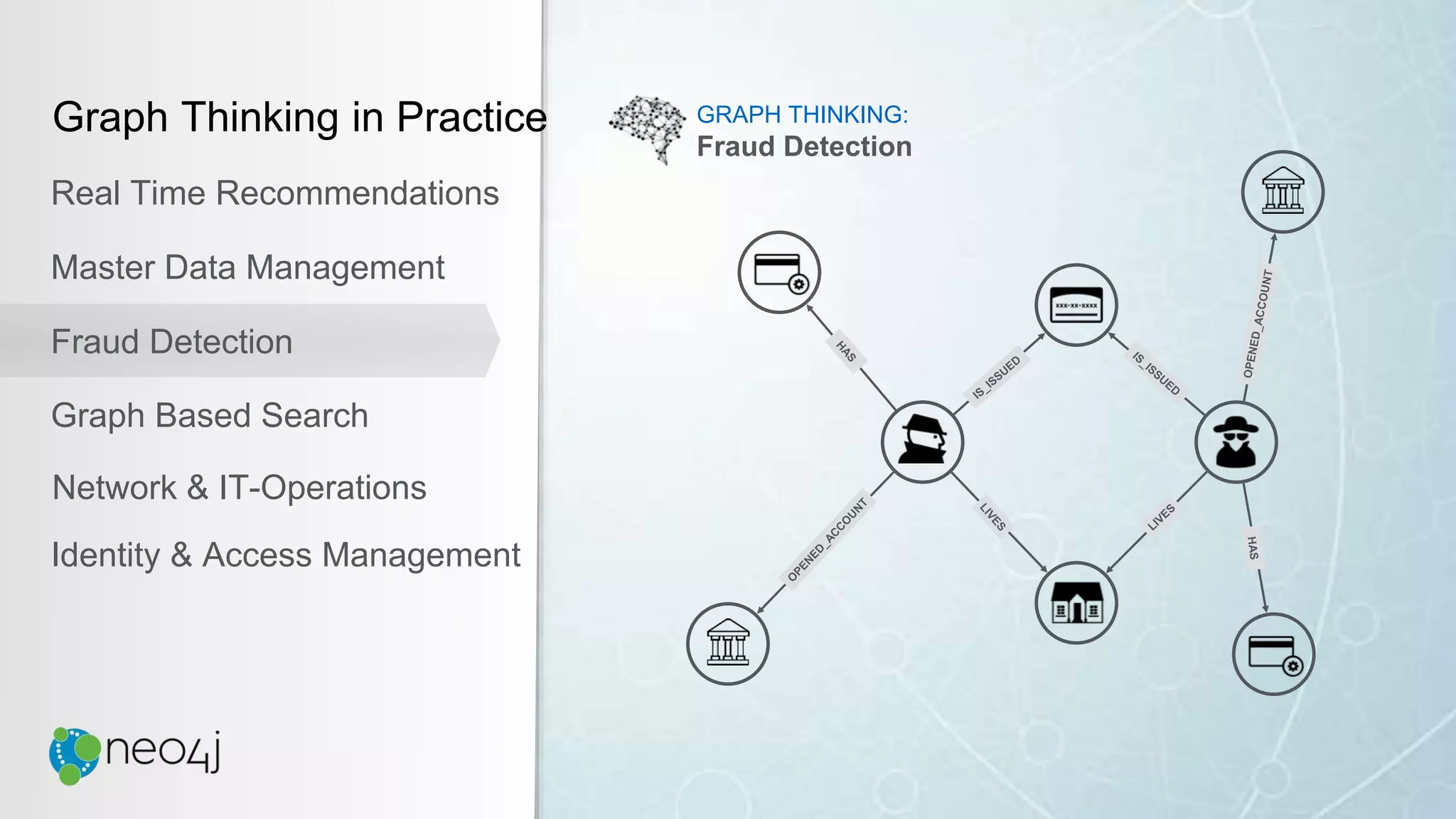 Graph Thinking in Practice
Real Time Recommendations
Master Data Management
Fraud Detection
Identity & Access Management
Graph Based Search
Network & IT-Operations
GRAPH THINKING:
Fraud Detection
 