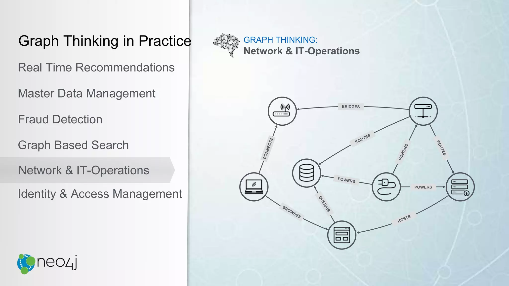 Graph Thinking in Practice
Real Time Recommendations
Master Data Management
Fraud Detection
Identity & Access Management
Graph Based Search
Network & IT-Operations
GRAPH THINKING:
Network & IT-Operations
 