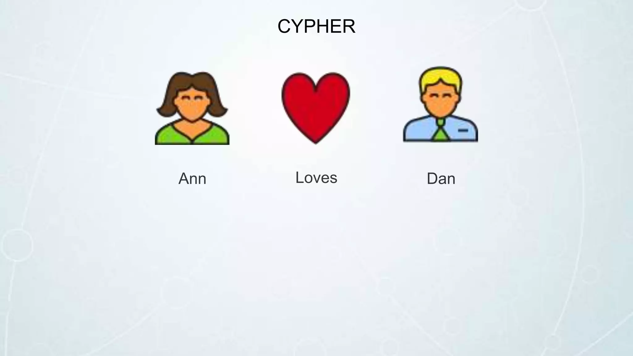Ann DanLoves
CYPHER
 