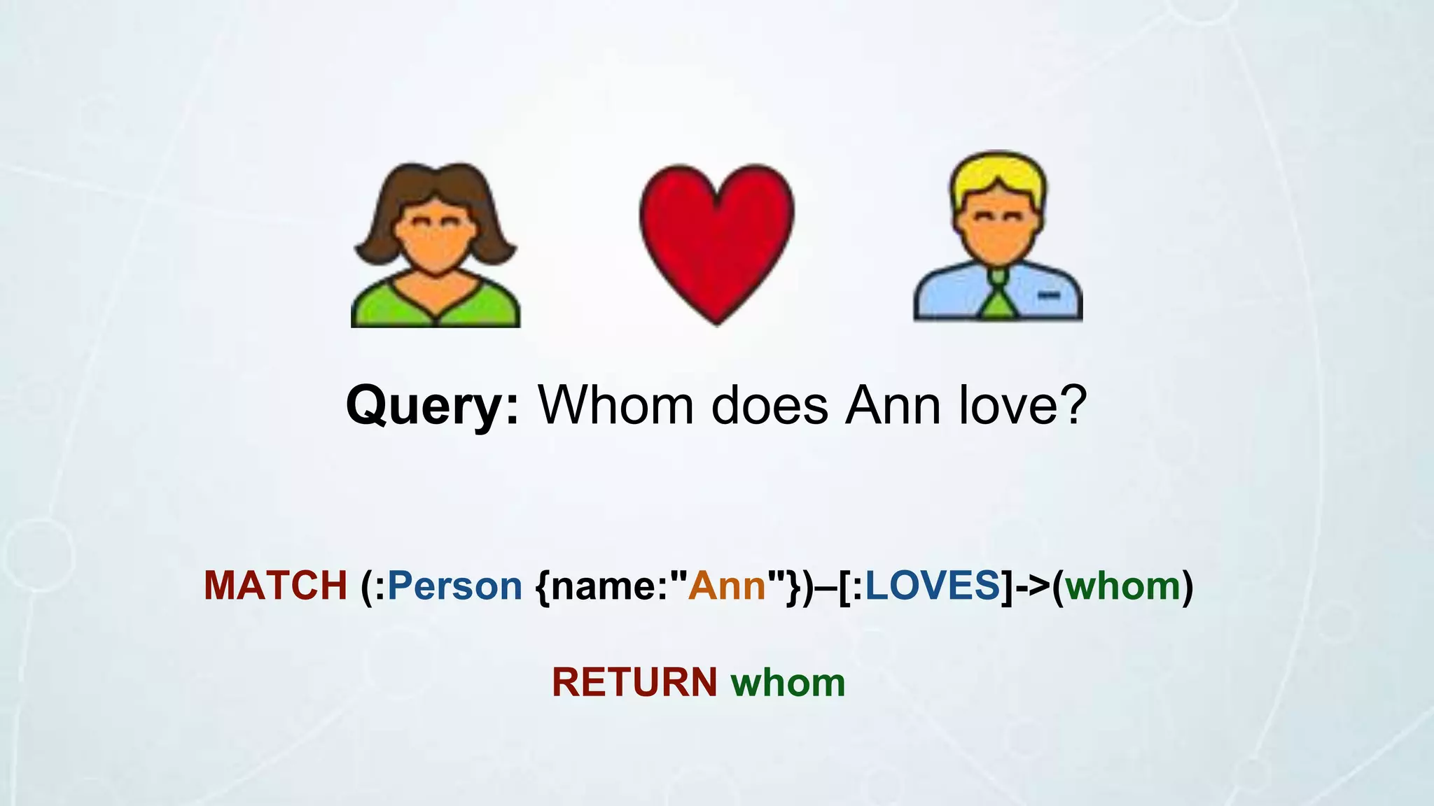 Query: Whom does Ann love?
MATCH (:Person {name:"Ann"})–[:LOVES]->(whom)
RETURN whom
 