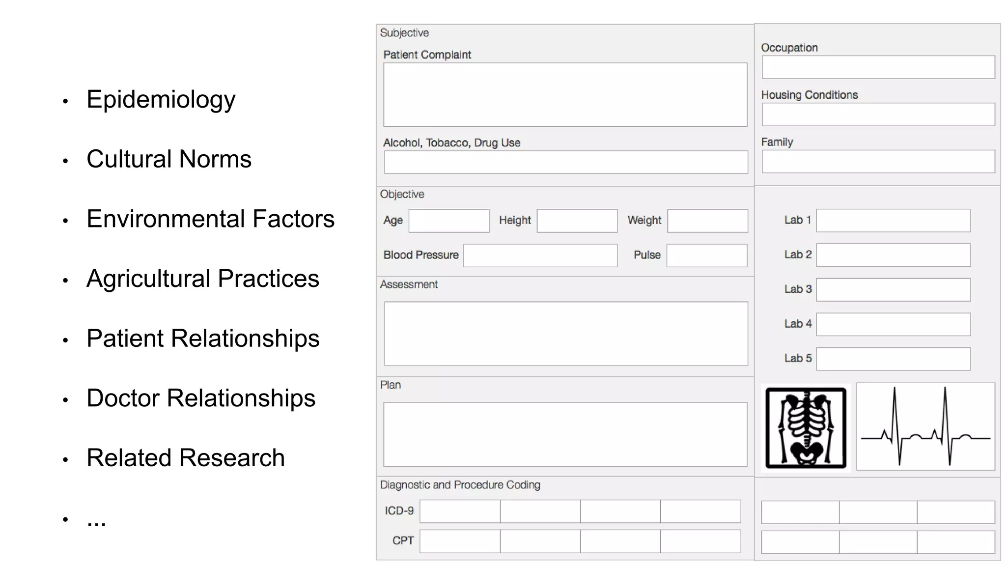 • Epidemiology
• Cultural Norms
• Environmental Factors
• Agricultural Practices
• Patient Relationships
• Doctor Relationships
• Related Research
• ...
 