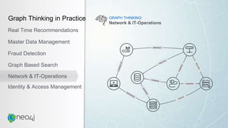 UBS was the recipient of the
2014 Graphie Award for “Best
Identify And Access
Management App”
Graph Thinking with Neo4j
Re...
