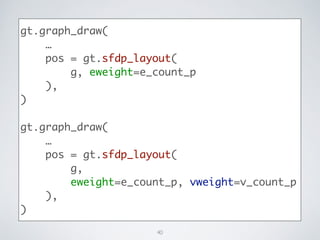 gt.graph_draw(	
…	
pos = gt.sfdp_layout(	
g, eweight=e_count_p	
),	
)	
!
gt.graph_draw(	
…	
pos = gt.sfdp_layout(	
g,	
eweight=e_count_p, vweight=v_count_p	
),	
)
40
 