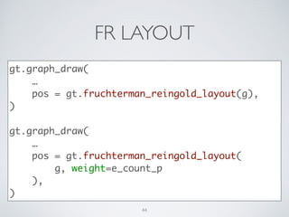 FR LAYOUT
gt.graph_draw(	
…	
pos = gt.fruchterman_reingold_layout(g),	
)	
!
gt.graph_draw(	
…	
pos = gt.fruchterman_reingold_layout(	
g, weight=e_count_p	
),	
)
44
 